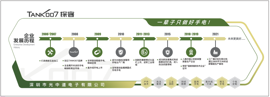 1709629506172618.png 發(fā)展歷程.png